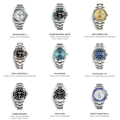 rolex watches list|all types of rolex watches.